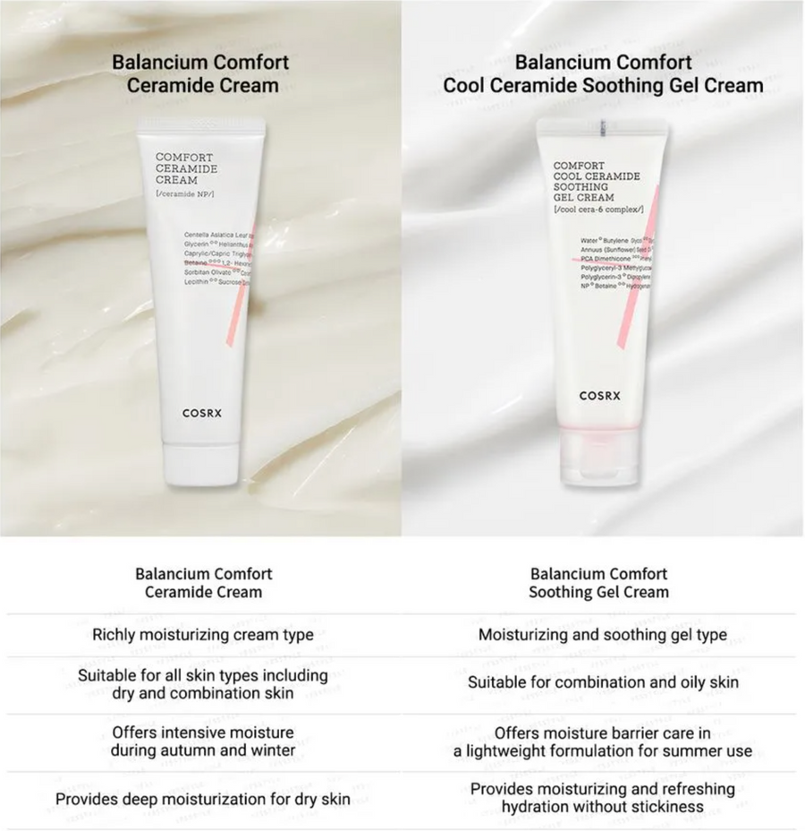 COSRX Balancium Comfort Cool Ceramide Soothing Gel Cream